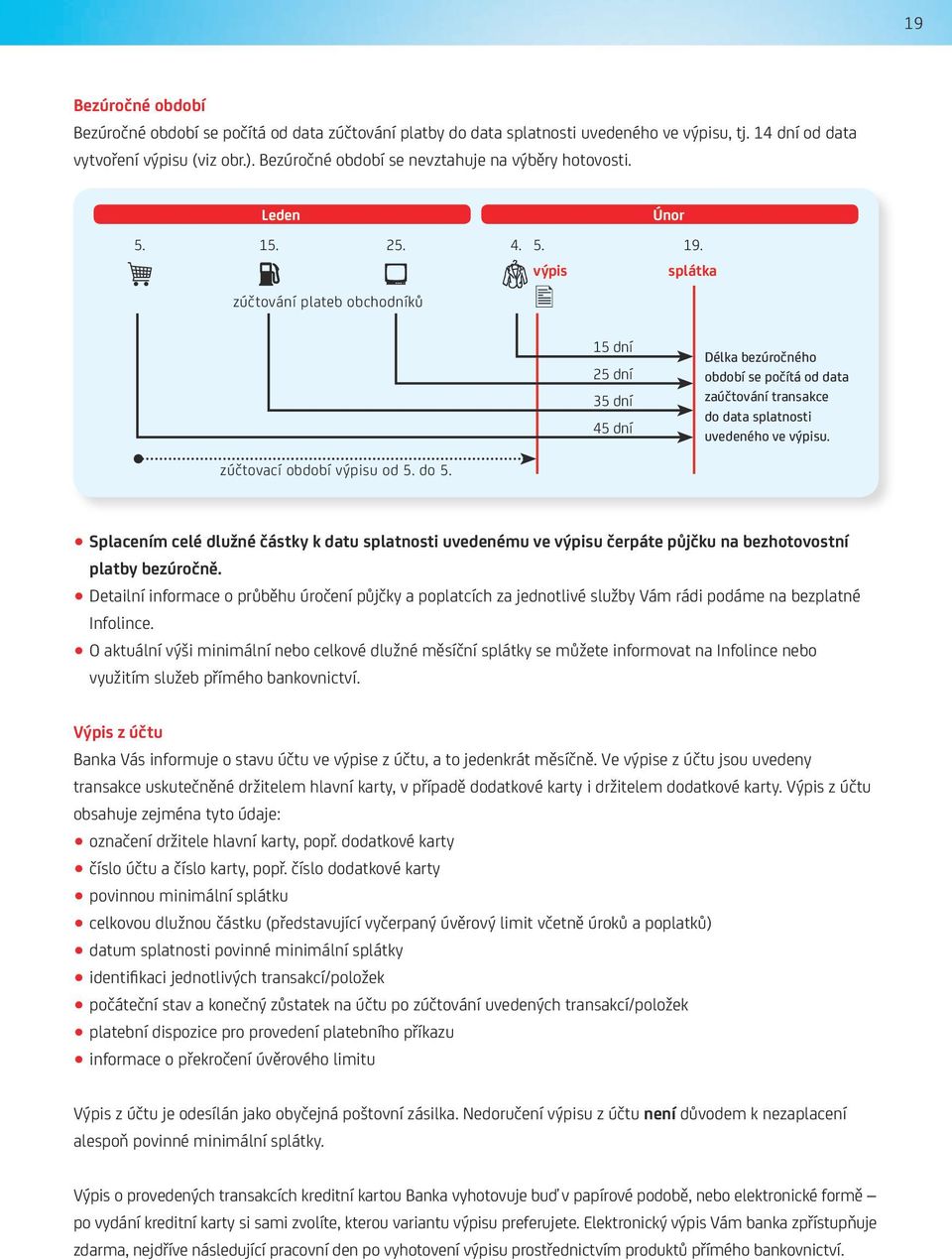 výpis splátka zúčtování plateb obchodníků 15 dní 25 dní 35 dní 45 dní Délka bezúročného období se počítá od data zaúčtování transakce do data splatnosti uvedeného ve výpisu.