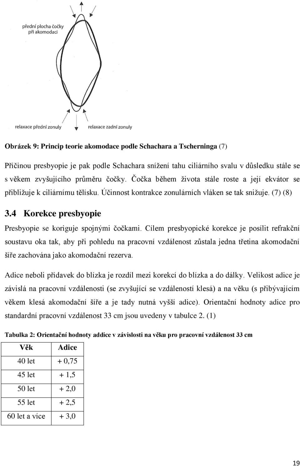 4 Korekce presbyopie Presbyopie se koriguje spojnými čočkami.