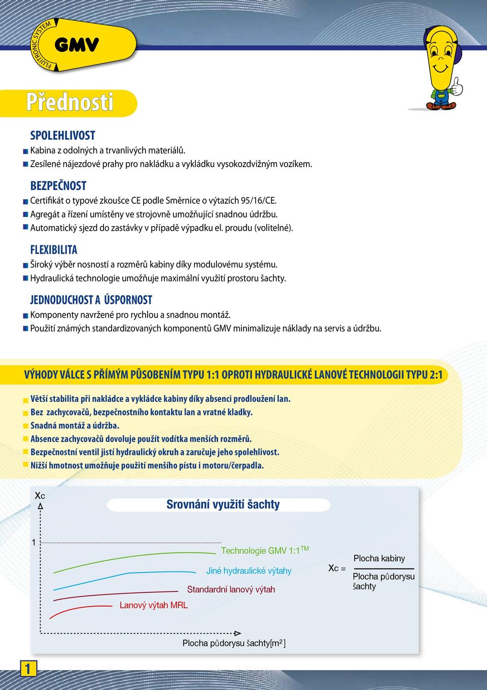 proudu (volitelné). FLEXIBILITA Široký výběr nosností a rozměrů kabiny díky modulovému systému. Hydraulická technologie umožňuje maximální využití prostoru šachty.