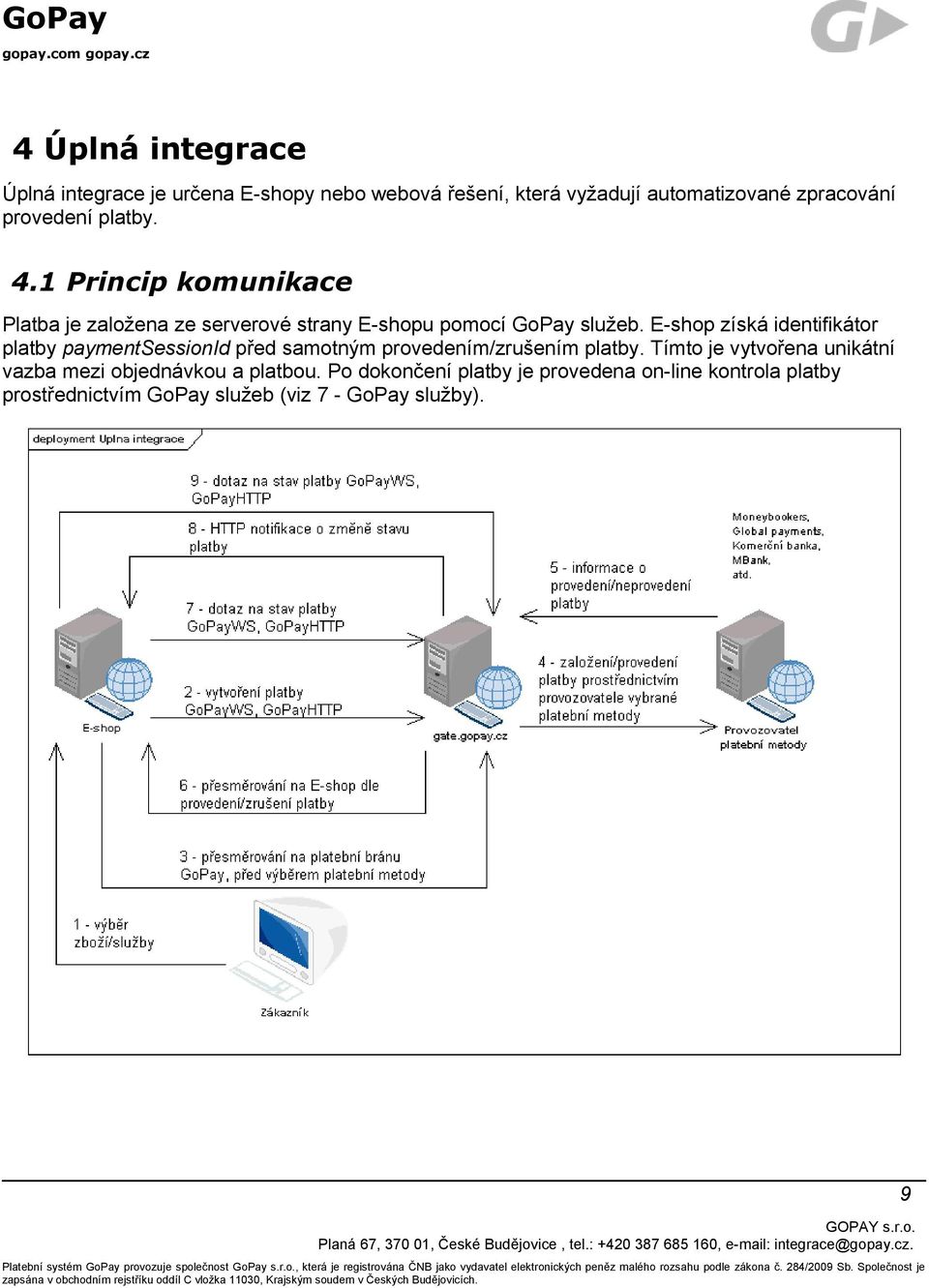 E-shop získá identifikátor platby paymentsessionid před samotným provedením/zrušením platby.