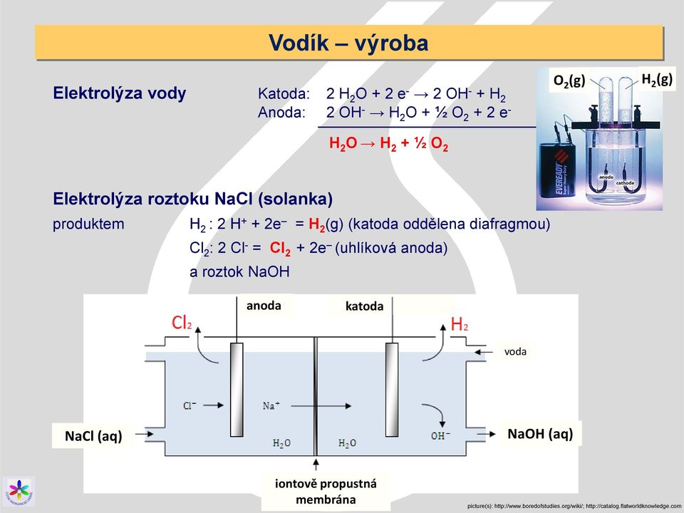 diafragmou) Cl 2 : 2 Cl - = Cl 2 + 2e (uhlíková anoda) a roztok NaOH anoda katoda voda NaCl NaCl (aq) NaOH (aq)