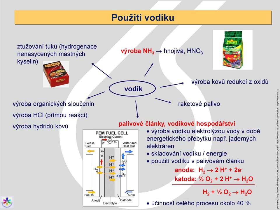 sloučenin výroba HCl (přímou reakcí) výroba hydridů kovů raketové palivo palivové články, vodíkové hospodářství výroba vodíku elektrolýzou vody v době