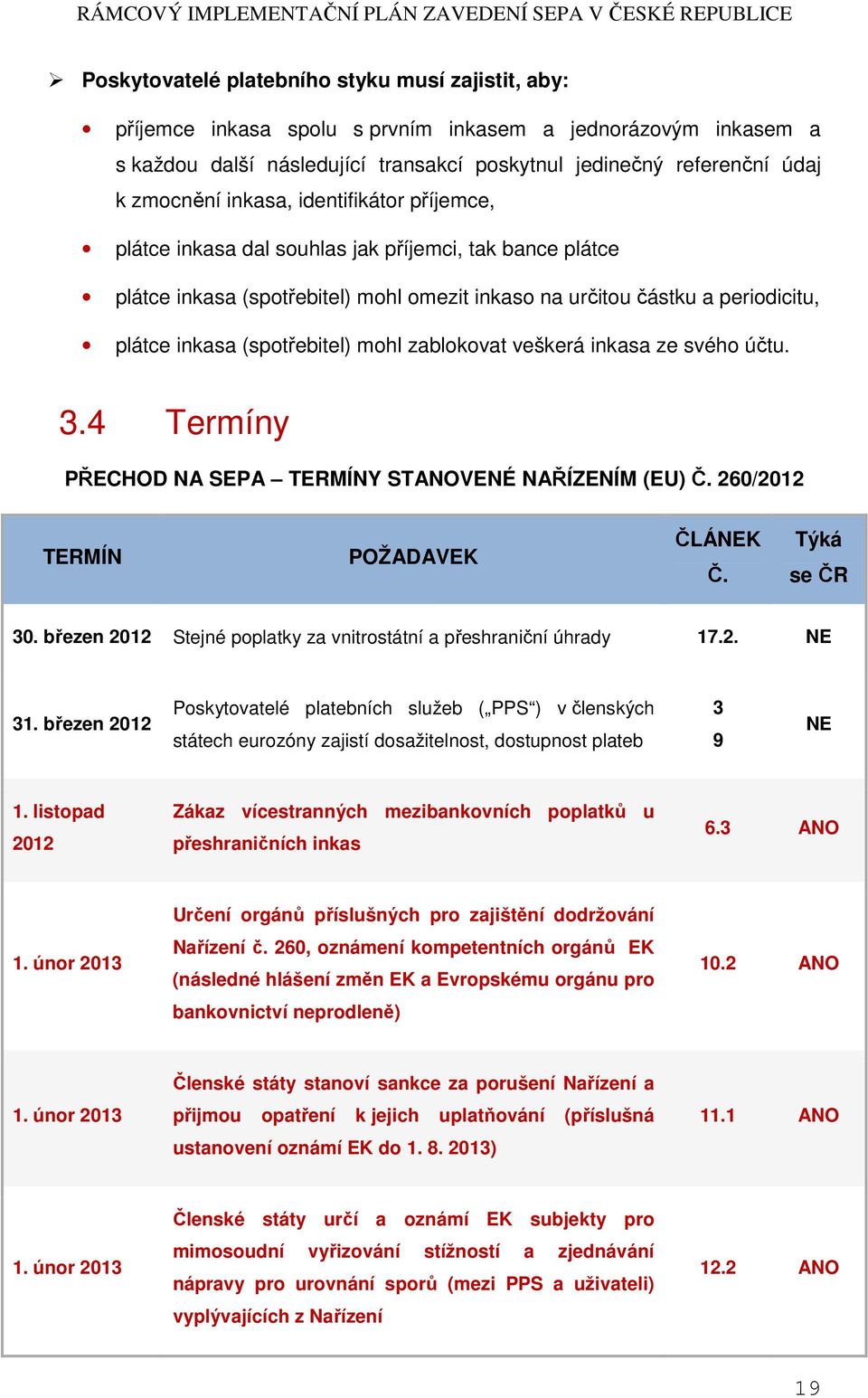 mohl zablokovat veškerá inkasa ze svého účtu. 3.4 Termíny PŘECHOD NA SEPA TERMÍNY STANOVENÉ NAŘÍZENÍM (EU) Č. 260/2012 TERMÍN POŽADAVEK ČLÁNEK Č. Týká se ČR 30.