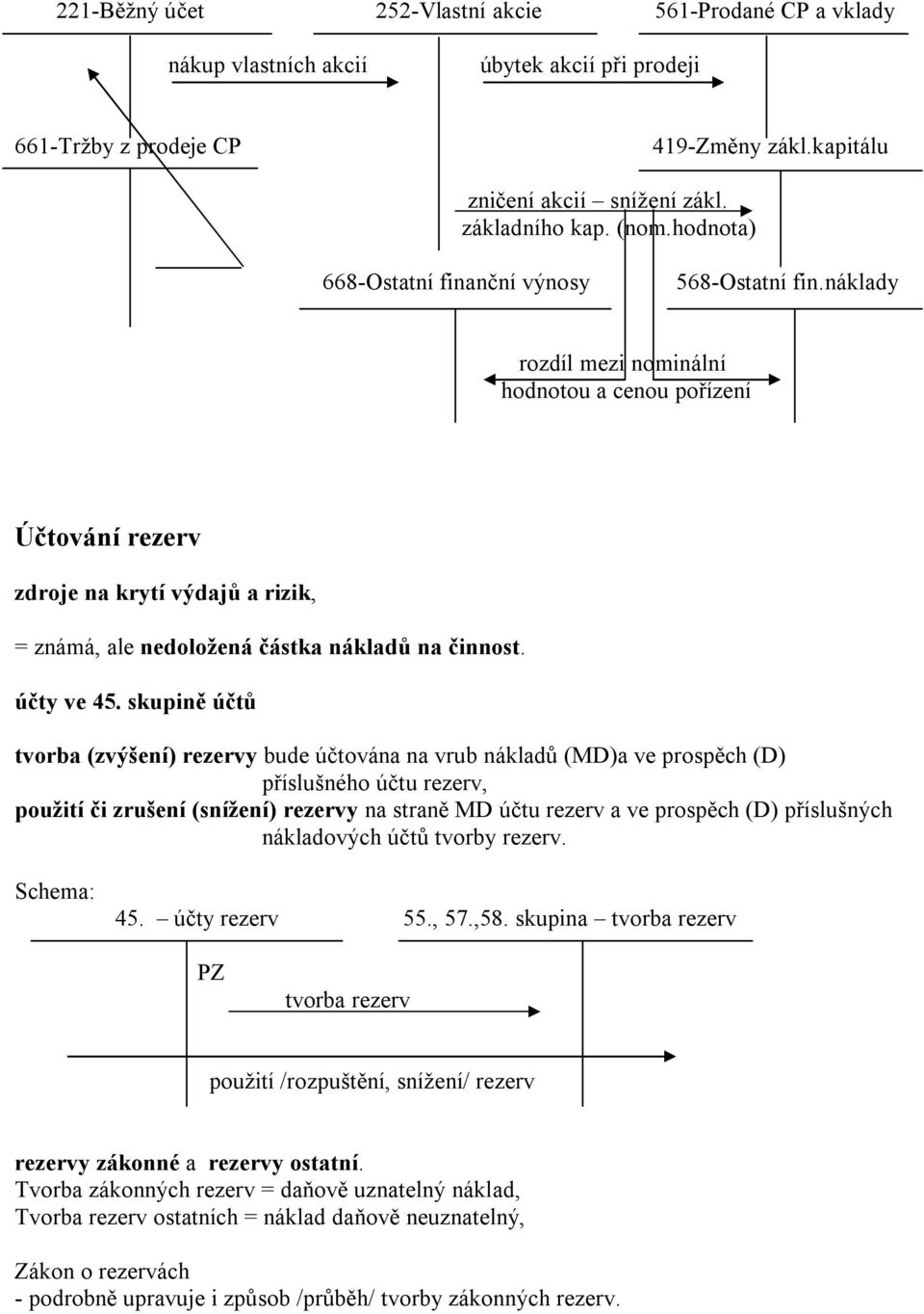 náklady rozdíl mezi nominální hodnotou a cenou pořízení Účtování rezerv zdroje na krytí výdajů a rizik, = známá, ale nedoložená částka nákladů na činnost. účty ve 45.