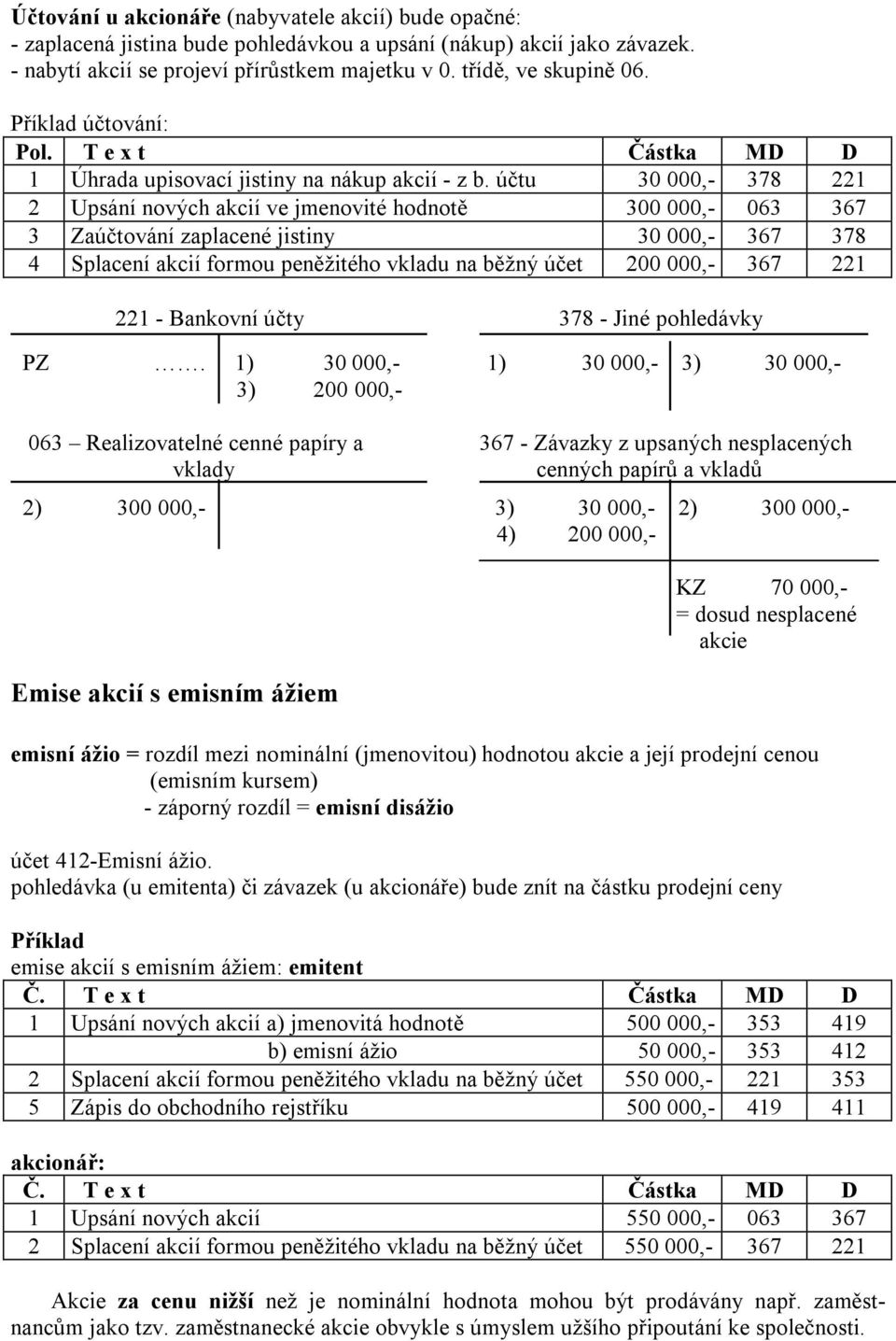 účtu 30 000,- 378 221 2 Upsání nových akcií ve jmenovité hodnotě 300 000,- 063 367 3 Zaúčtování zaplacené jistiny 30 000,- 367 378 4 Splacení akcií formou peněžitého vkladu na běžný účet 200 000,-