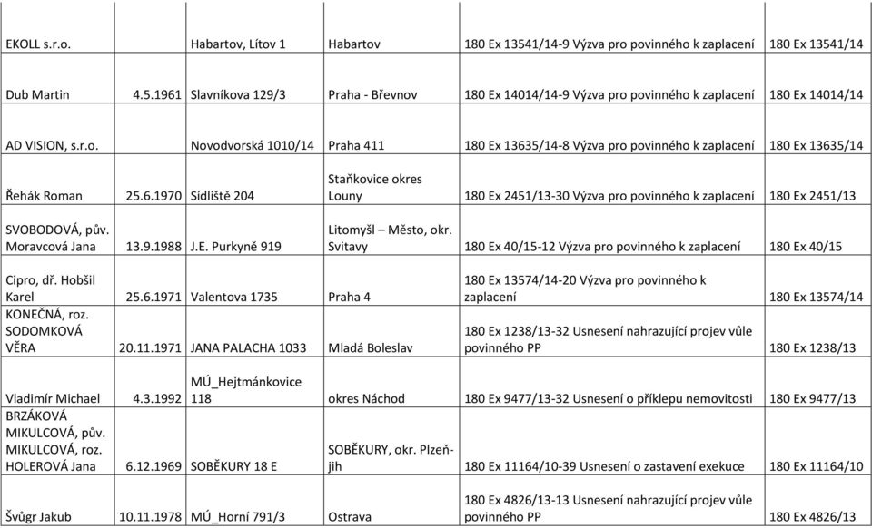 Svitavy 180 Ex 40/15-12 Výzva pro povinného k zaplacení 180 Ex 40/15 Cipro, dř. Hobšil Karel 25.6.1971 Valentova 1735 Praha 4 KONEČNÁ, roz. SODOMKOVÁ VĚRA 20.11.