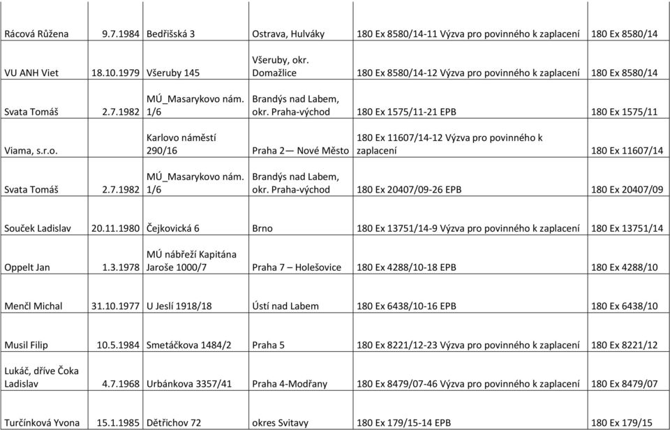Praha-východ 180 Ex 1575/11-21 EPB 180 Ex 1575/11 Viama, s.r.o. Karlovo náměstí 290/16 Praha 2 Nové Město 180 Ex 11607/14-12 Výzva pro povinného k zaplacení 180 Ex 11607/14 Svata Tomáš 2.7.1982 MÚ_Masarykovo nám.