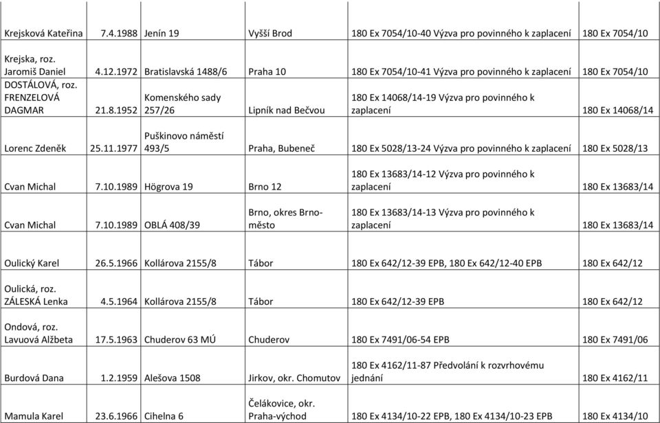 11.1977 Puškinovo náměstí 493/5 Praha, Bubeneč 180 Ex 5028/13-24 Výzva pro povinného k zaplacení 180 Ex 5028/13 Cvan Michal 7.10.