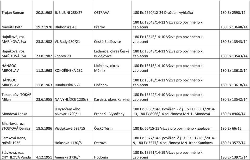 8.1963 KOKOŘÍNSKÁ 132 Ledenice, okres České Budějovice Liběchov, okres Mělník 180 Ex 13543/14-11 Výzva pro povinného k zaplacení 180 Ex 13543/14 180 Ex 13618/14-10 Výzva pro povinného k zaplacení 180