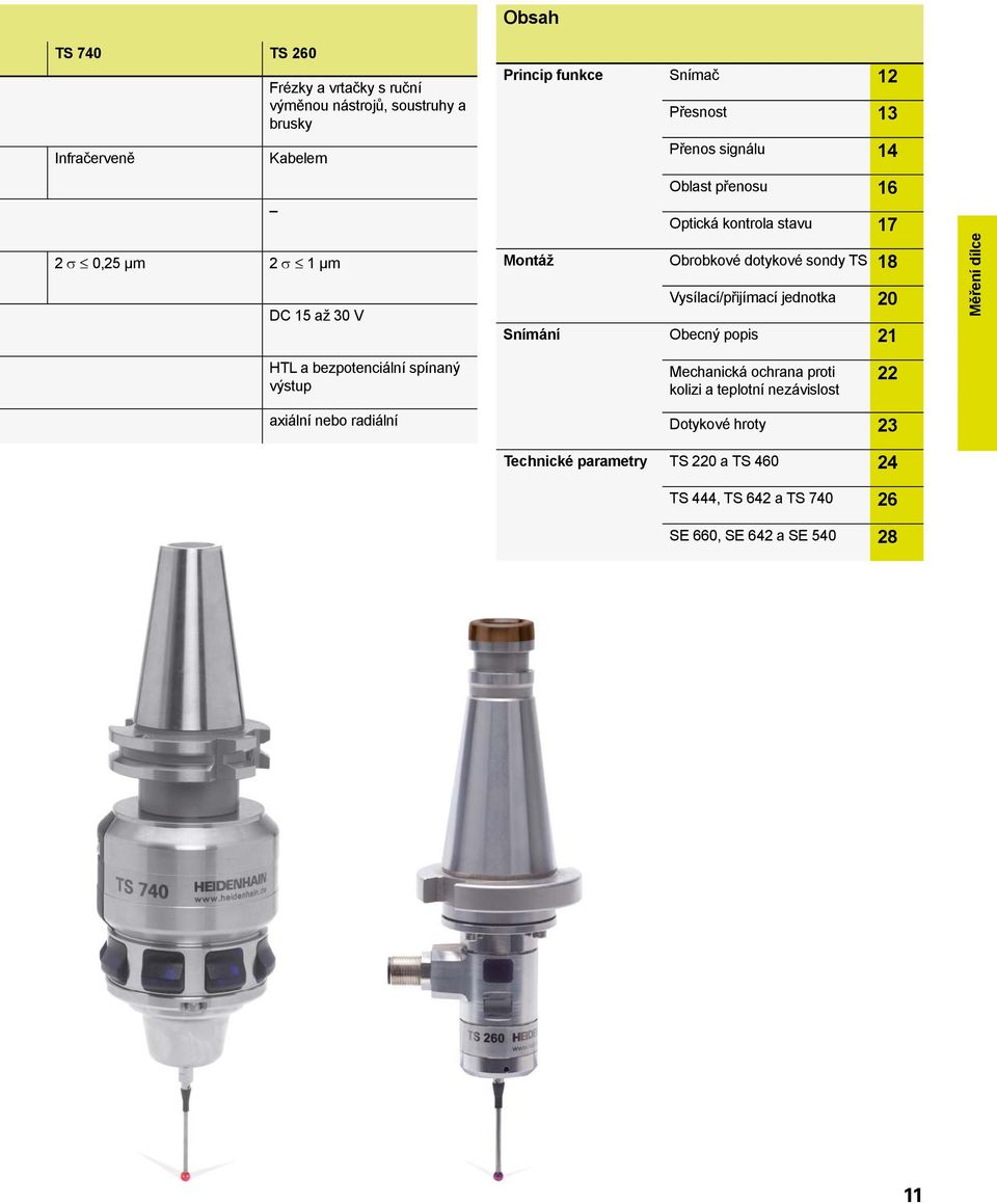 Vysílací/přijímací jednotka 20 Snímání Obecný popis 21 Měření dílce HTL a bezpotenciální spínaný výstup Mechanická ochrana proti kolizi a