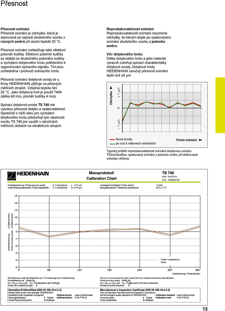 Tím jsou zohledněna i prohnutí snímacího hrotu. Přesnost snímání dotykové sondy se u firmy HEIDENHAIN zjišťuje na přesných měřících strojích. Vztažná teplota činí 22 C.
