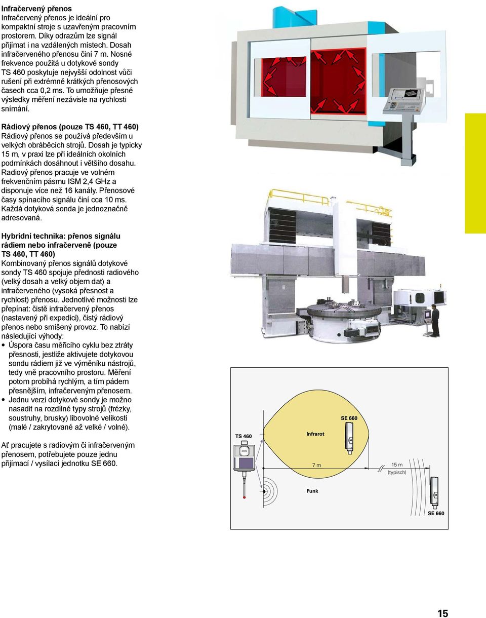 To umožňuje přesné výsledky měření nezávisle na rychlosti snímání. Rádiový přenos (pouze TS 460, TT 460) Rádiový přenos se používá především u velkých obráběcích strojů.