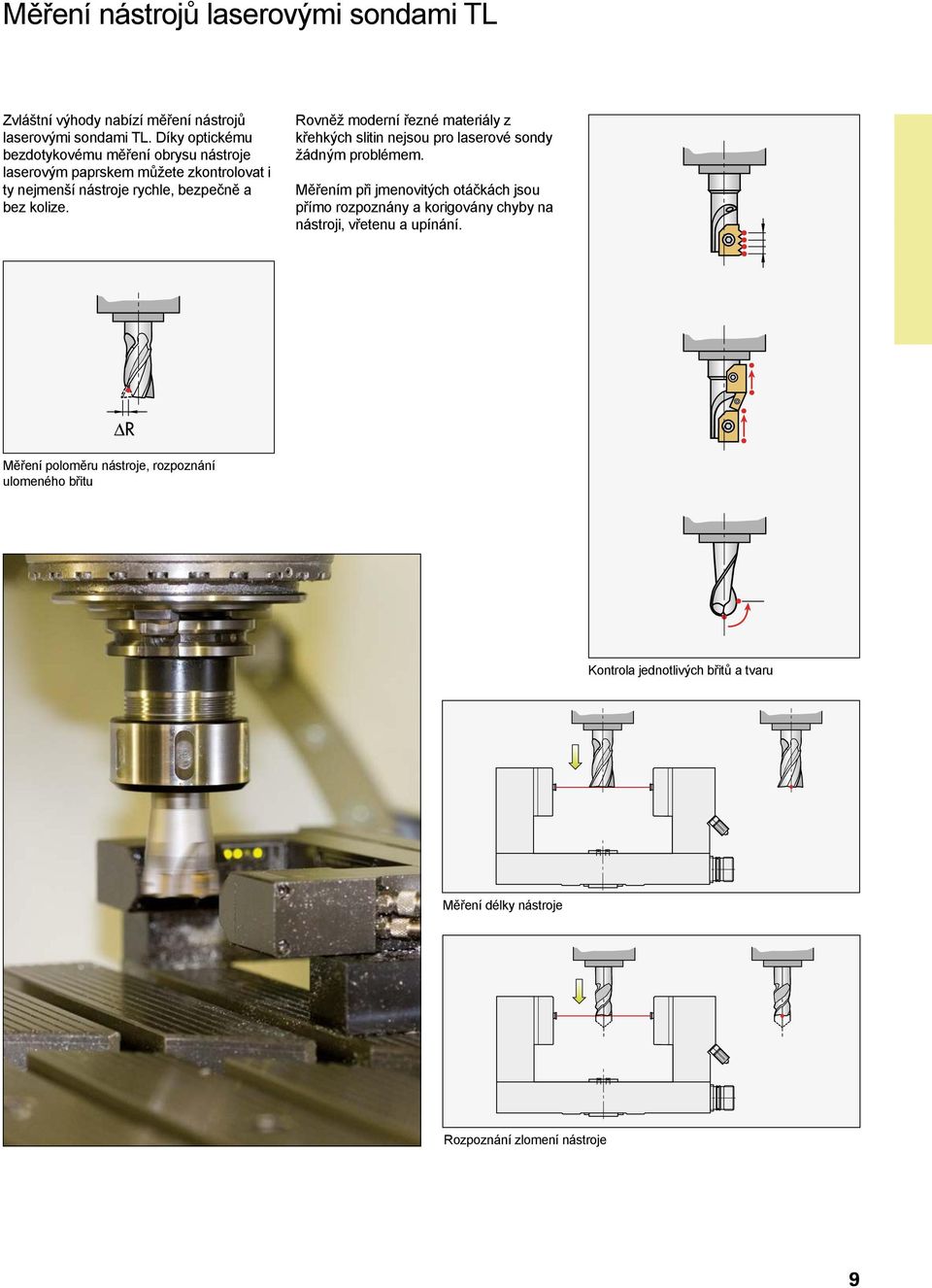 Rovněž moderní řezné materiály z křehkých slitin nejsou pro laserové sondy žádným problémem.