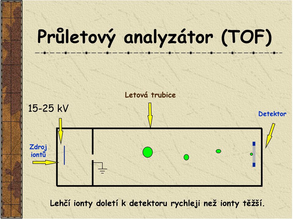 Detektor Zdroj iontů Lehčí