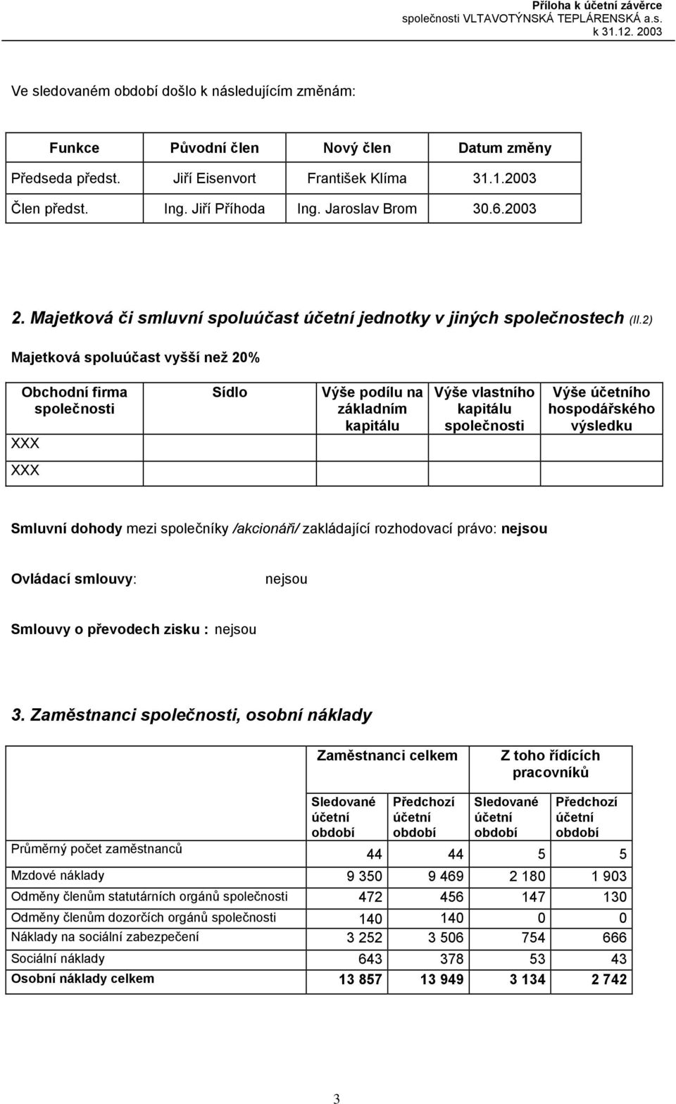 2) Majetková spoluúčast vyšší než 20% Obchodní firma společnosti Sídlo Výše podílu na základním kapitálu Výše vlastního kapitálu společnosti Výše účetního hospodářského výsledku Smluvní dohody mezi