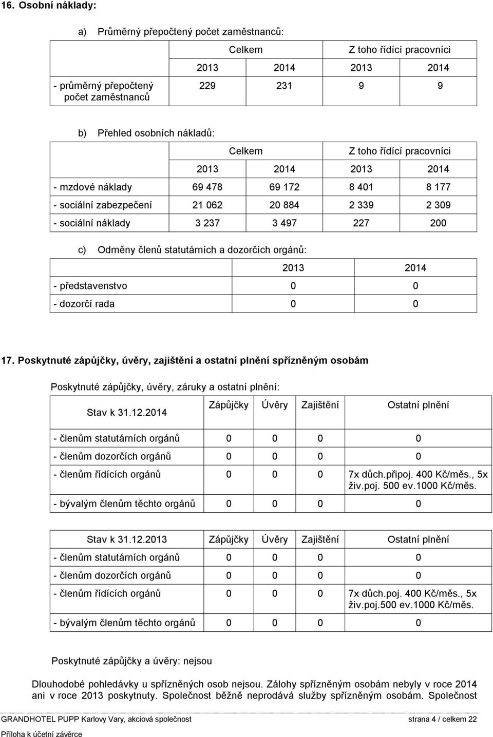 statutárních a dozorčích orgánů: 2013 2014 - představenstvo 0 0 - dozorčí rada 0 0 17.