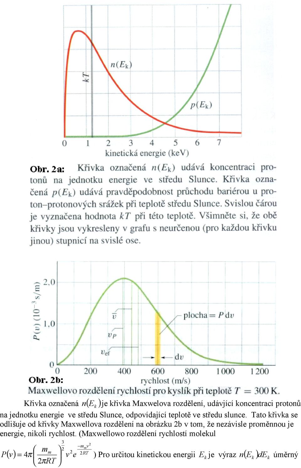 Tato křivka se odlišuje od křivky Maxwellova rozdělení na obrázku b v tom, že nezávisle proměnnou je