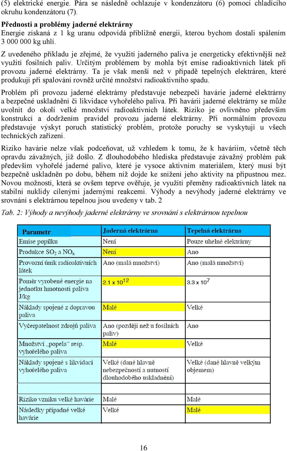 Z uvedeného příkladu je zřejmé, že využití jaderného paliva je energeticky efektivnější než využití fosilních paliv.