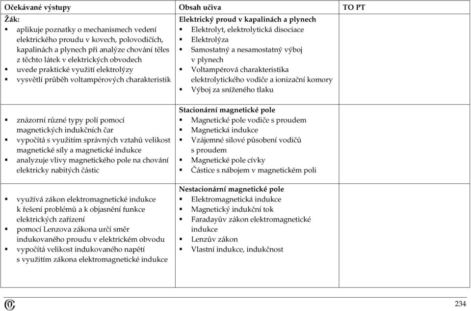 Voltampérová charakteristika elektrolytického vodiče a ionizační komory Výboj za sníženého tlaku znázorní různé typy polí pomocí magnetických indukčních čar vypočítá s využitím správných vztahů