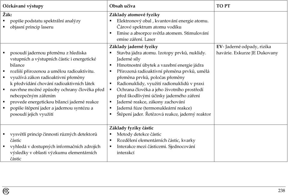 jader a jadernou syntézu a posoudí jejich využití Základy atomové fyziky Elektronový obal, kvantování energie atomu. Čárové spektrum atomu vodíku Emise a absorpce světla atomem.