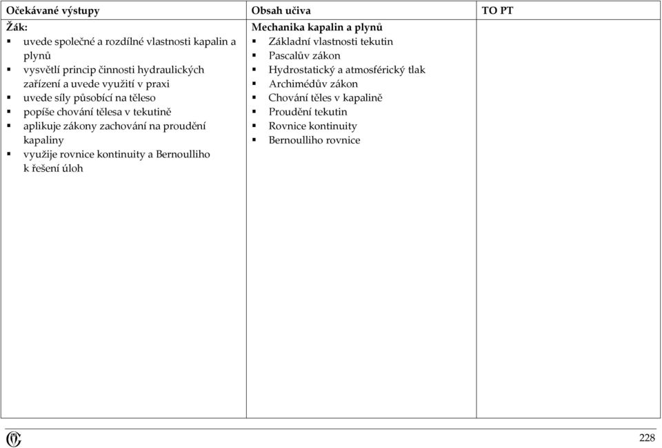 rovnice kontinuity a Bernoulliho k řešení úloh Mechanika kapalin a plynů Základní vlastnosti tekutin Pascalův zákon