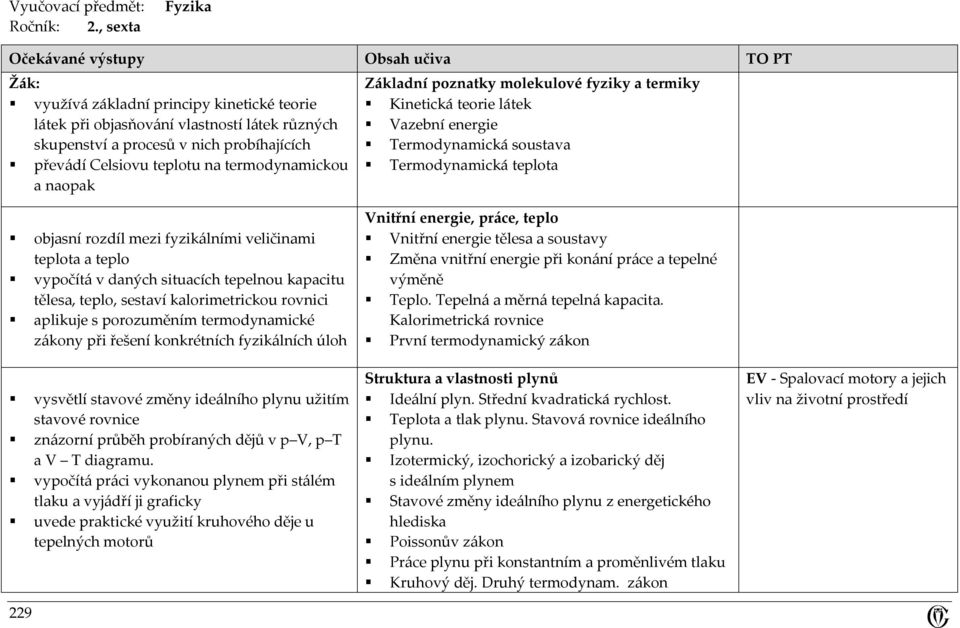 teplotu na termodynamickou a naopak Základní poznatky molekulové fyziky a termiky Kinetická teorie látek Vazební energie Termodynamická soustava Termodynamická teplota objasní rozdíl mezi fyzikálními