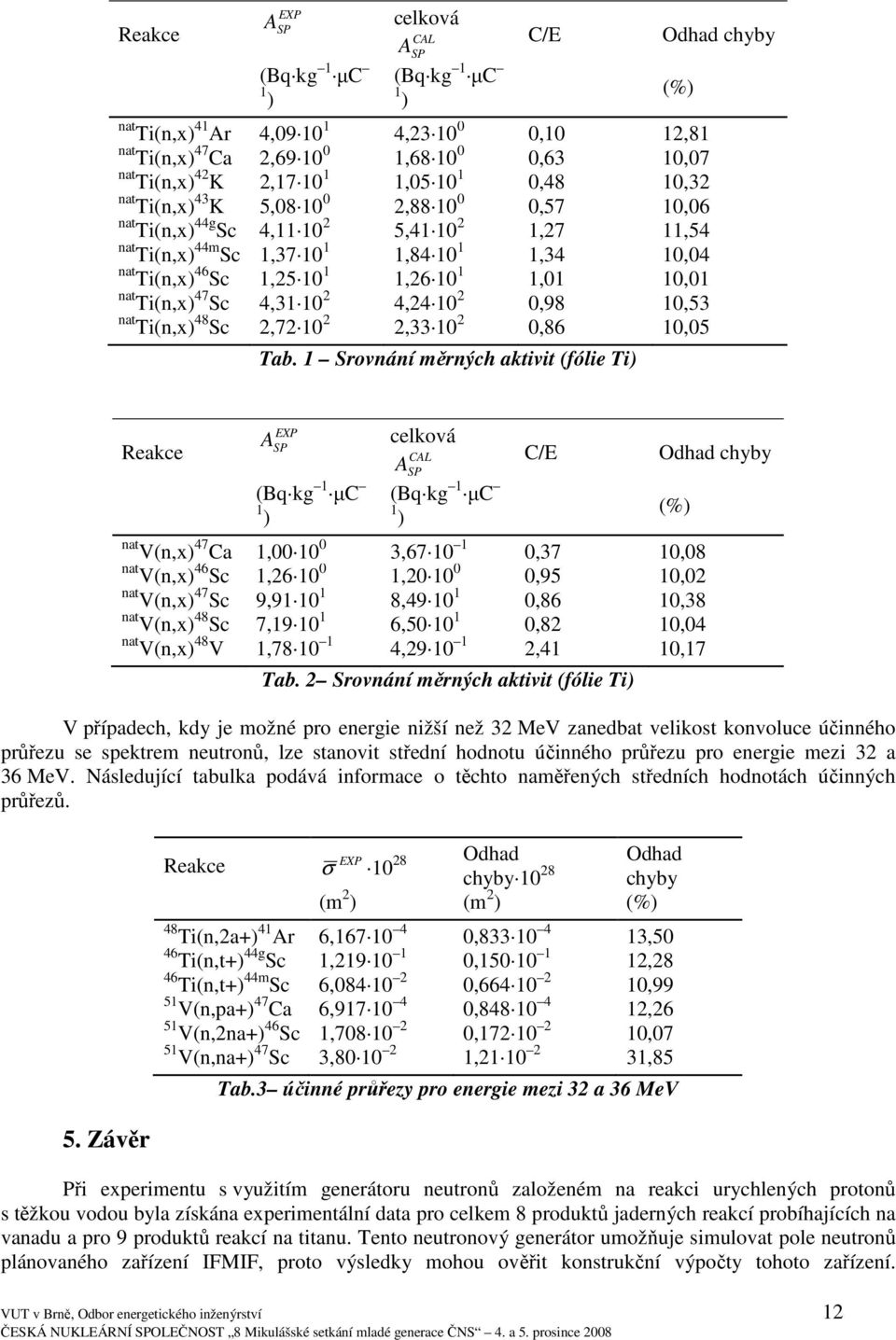 1,25 10 1 1,26 10 1 1,01 10,01 nat Ti(n,x) 47 Sc 4,31 10 2 4,24 10 2 0,98 10,53 nat Ti(n,x) 48 Sc 2,72 10 2 2,33 10 2 0,86 10,05 Tab.