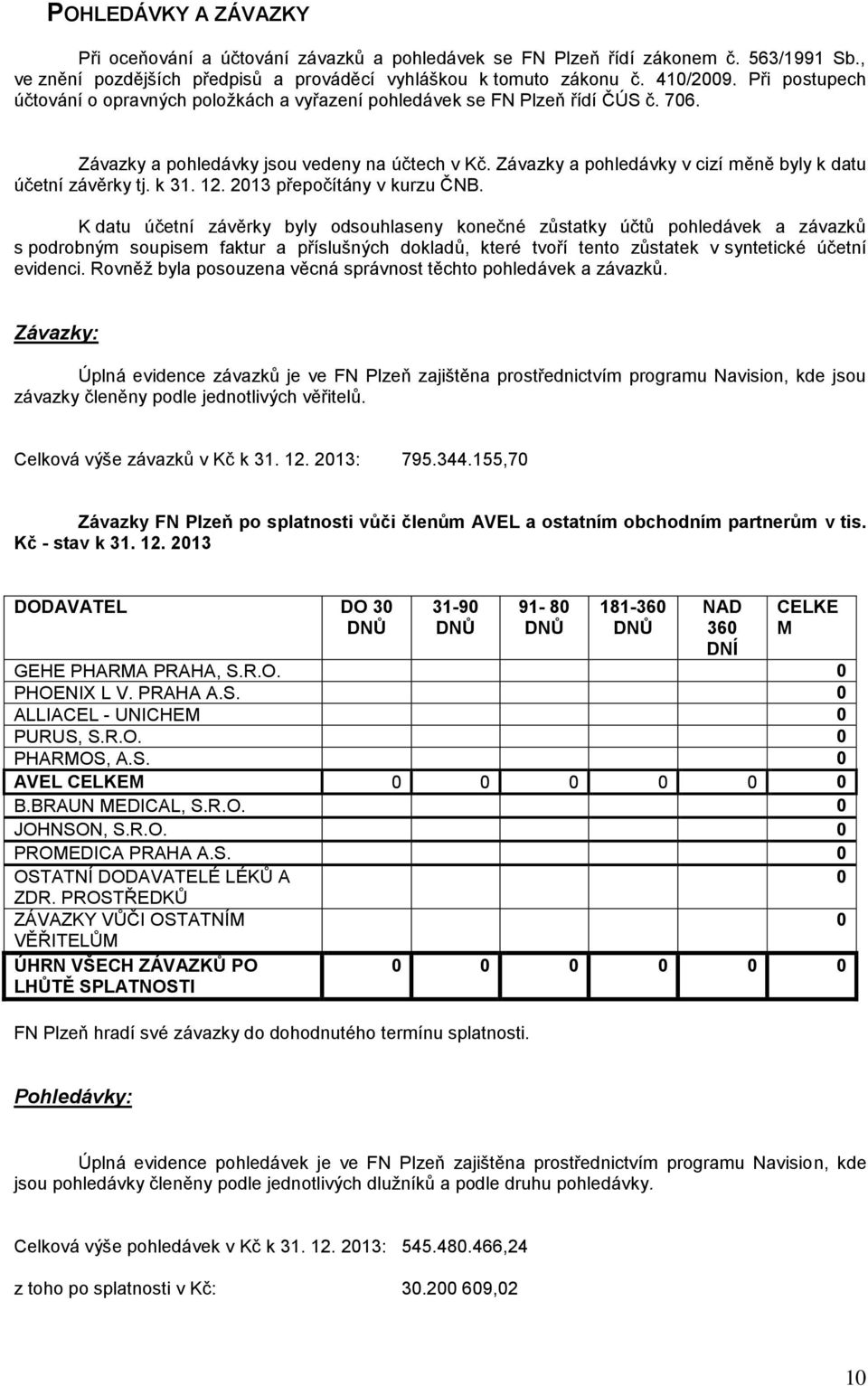 Závazky a pohledávky v cizí měně byly k datu účetní závěrky tj. k 31. 12. 2013 přepočítány v kurzu ČNB.