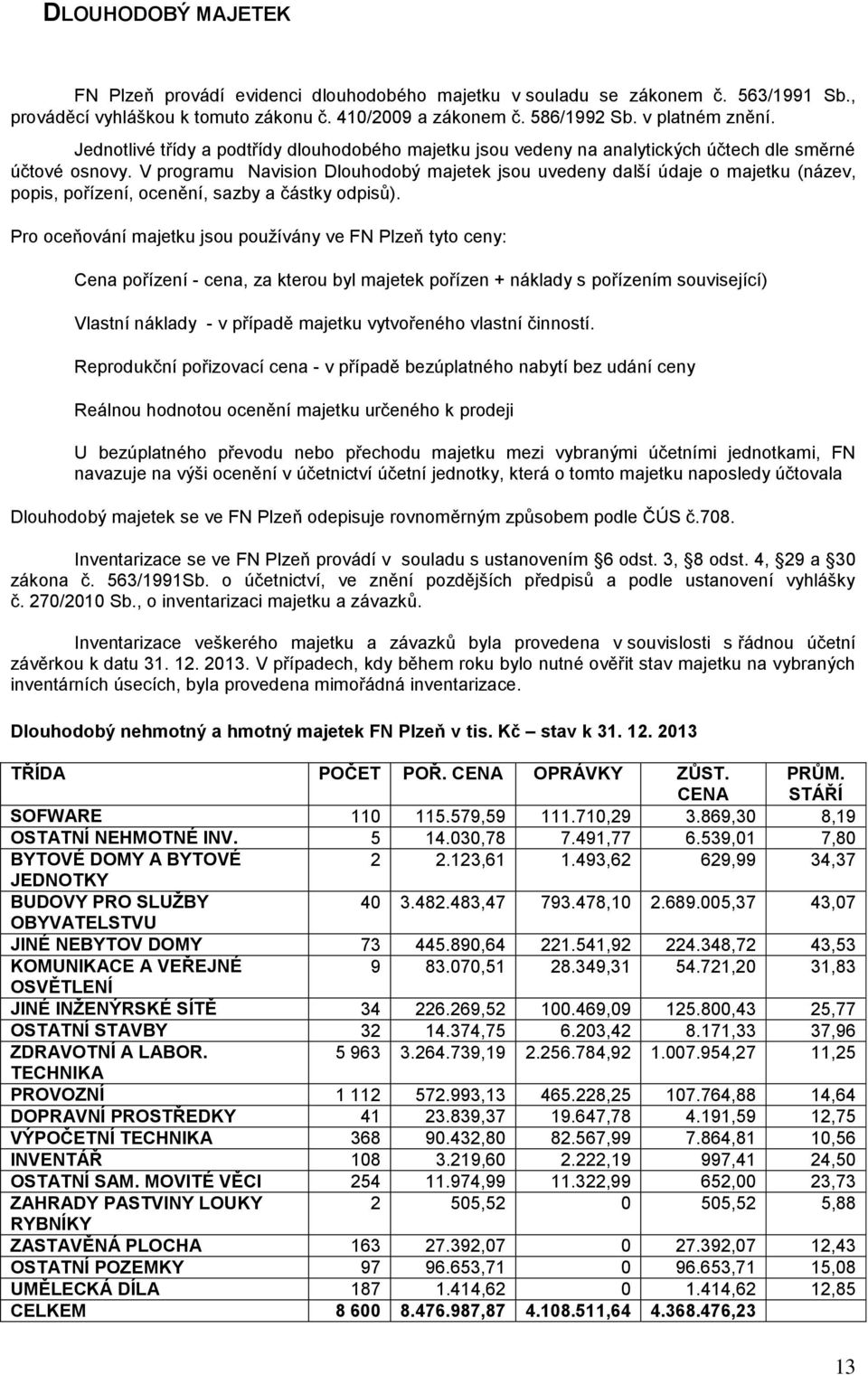 V programu Navision Dlouhodobý majetek jsou uvedeny další údaje o majetku (název, popis, pořízení, ocenění, sazby a částky odpisů).