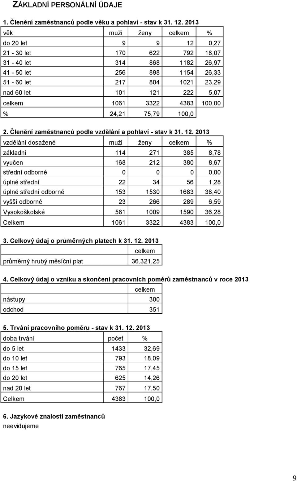 1061 3322 4383 100,00 % 24,21 75,79 100,0 2. Členění zaměstnanců podle vzdělání a pohlaví - stav k 31. 12.