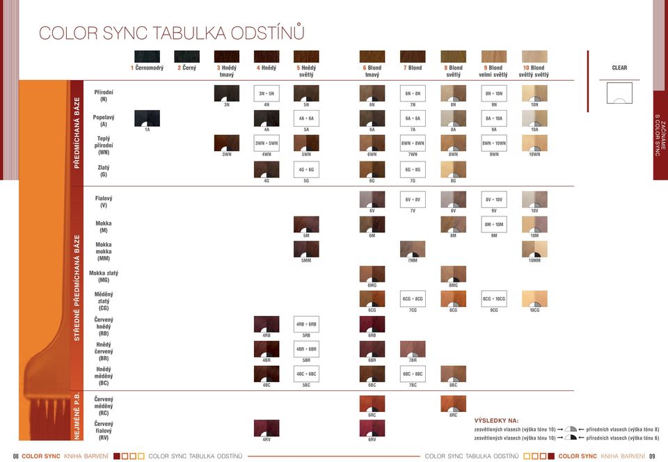 9A 8WN + 10WN 9WN 10N 10A 10WN ZAČÍNÁME S Fialový (V) 6V 6V + 8V 7V 8V 8V + 10V 9V 10V STŘEDNĚ PŘEDMÍCHANÁ BÁZE Mokka (M) Mokka mokka (MM) Mokka zlatý (MG) Měděný zlatý (CG) Červený hnědý (RB) Hnědý