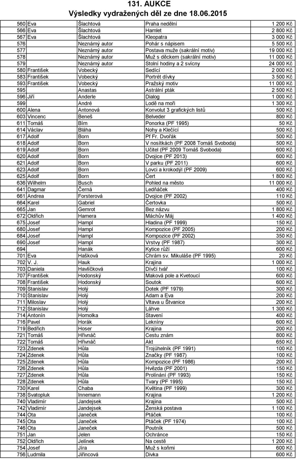 dívky 3 500 Kč 593 František Vobecký Pražský motiv 11 000 Kč 595 Anastas Astrální pták 2 500 Kč 596 Jiří Anderle Dialog 1 000 Kč 599 André Lodě na moři 1 300 Kč 600 Alena Antonová Konvolut 3