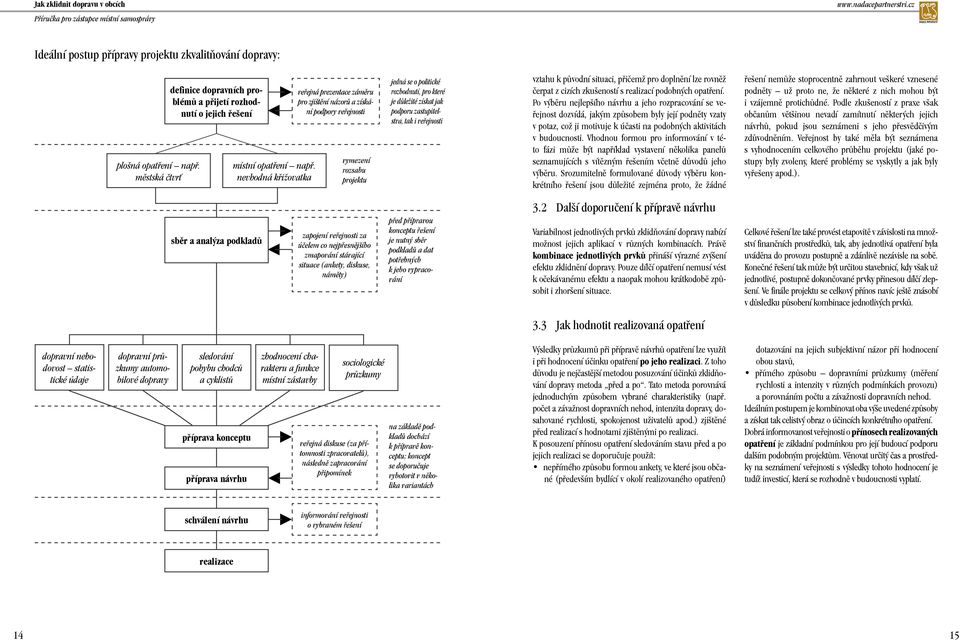 zastupitelstva, tak i veřejnosti vztahu k původní situaci, přičemž pro doplnění lze rovněž čerpat z cizích zkušeností s realizací podobných opatření.