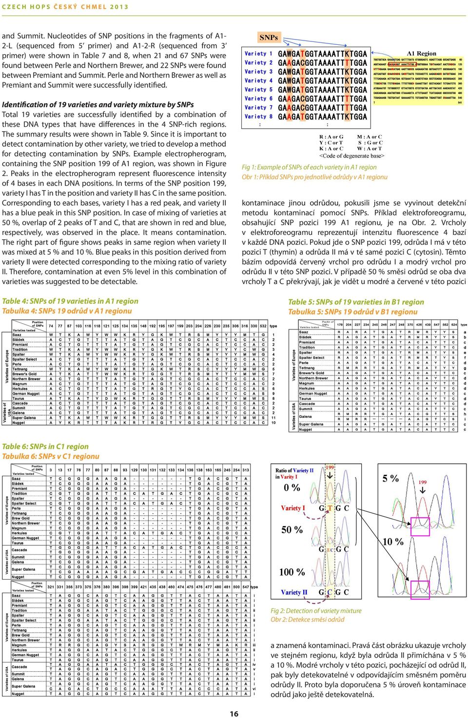 Northern Brewer, and 22 SNPs were found between Premiant  Perle and Northern Brewer as well as Premiant and Summit were successfully identified.