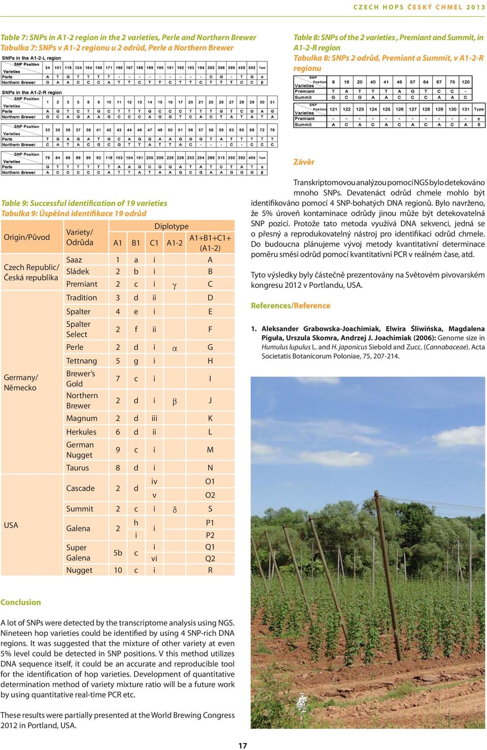 odrůd Diplotype Variety/ Origin/Původ Odrůda A1 B1 C1 A1-2 A1+B1+C1+ (A1-2) Czech Republic/ Česká republika Germany/ Německo USA Saaz 1 a i A Sládek 2 b i B Premiant 2 c i C Tradition 3 d ii D