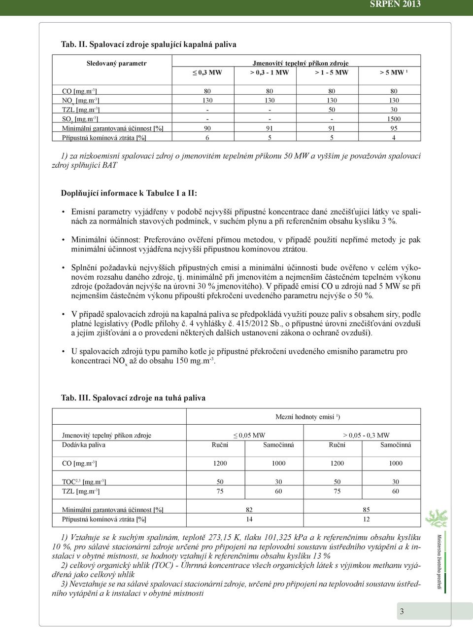 m -3 ] - - - 1500 Minimální garantovaná účinnost [%] 90 91 91 95 Přípustná komínová ztráta [%] 6 5 5 4 1) za nízkoemisní spalovací zdroj o jmenovitém tepelném příkonu 50 MW a vyšším je považován