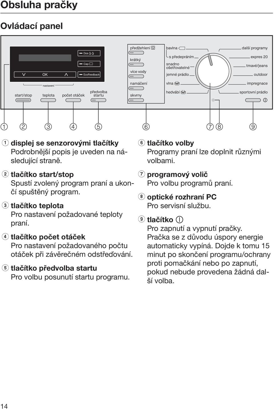 e tlačítko předvolba startu Pro volbu posunutí startu programu. f tlačítko volby Programy praní lze doplnit různými volbami. g programový volič Pro volbu programů praní.