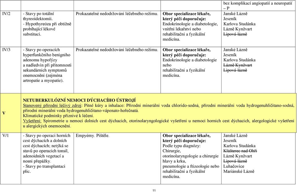 nadledvin při přítomnosti sekundárních symptomů onemocnění (zejména artropatie a myopatie). Prokazatelné nedodržování léčebného režimu.