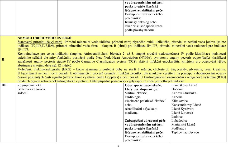 II/2,II/6,II/7,II/9), přírodní minerální voda sirná skupina B (sirná) pro indikace II/4,II/5, přírodní minerální voda radonová pro indikace II/4,II/5.