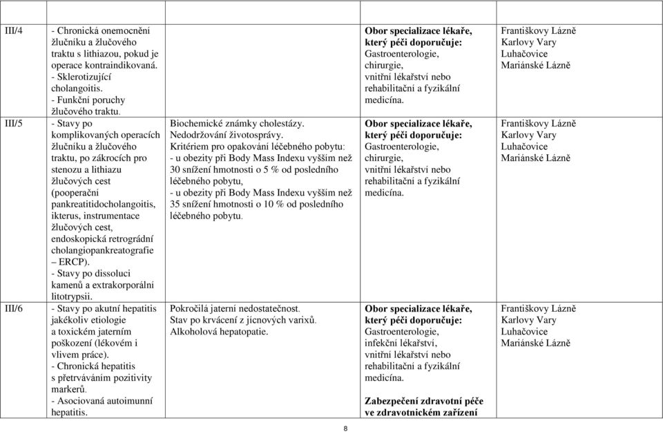 endoskopická retrográdní cholangiopankreatografie ERCP). - Stavy po dissoluci kamenů a extrakorporální litotrypsii.