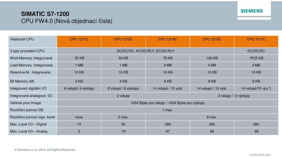 100 KB ä125 KB Load Memory, \integrovaná 1 MB 1 MB 4 MB 4 MB 4 MB Retentive M.