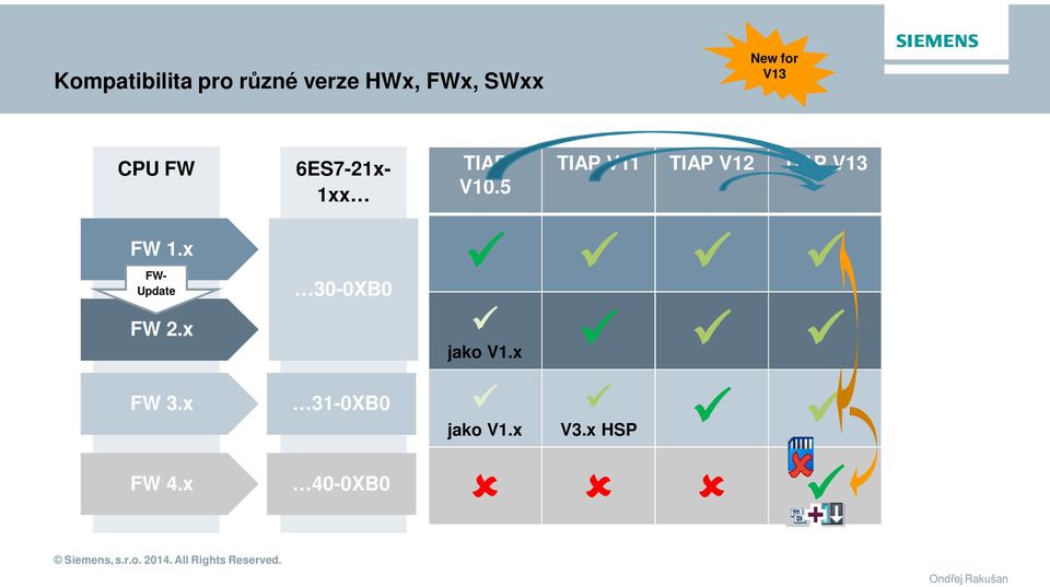 5 TIAP V11 TIAP V12 TIAP V13 FW 1.x FW- Update FW 2.