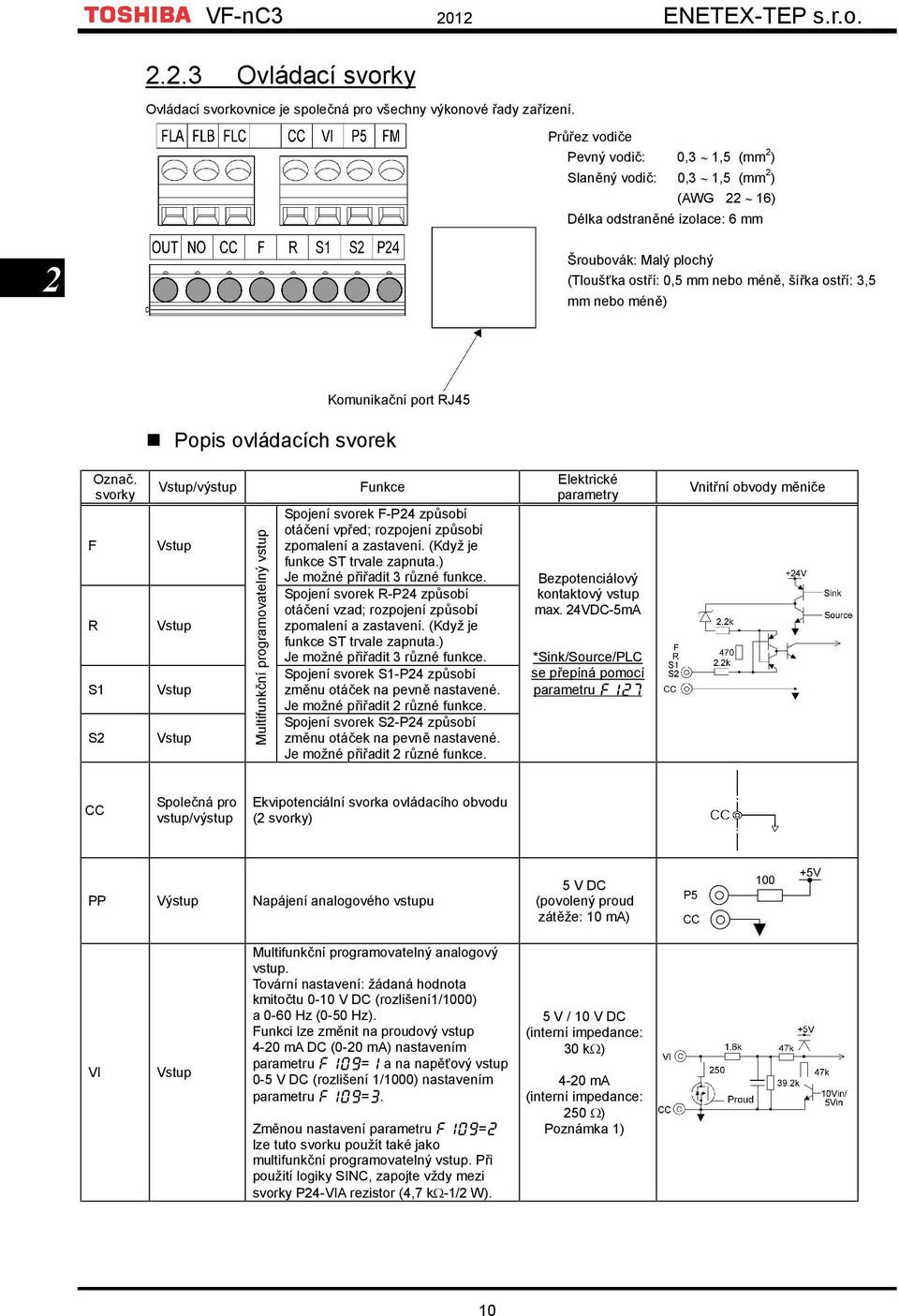 mm nebo méně) Popis ovládacích svorek Komunikační port RJ45 Označ.