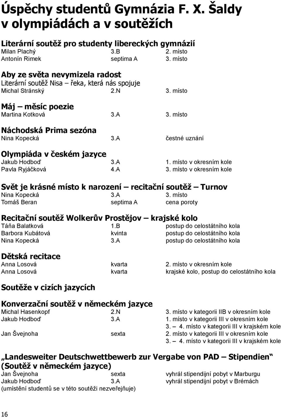 A čestné uznání Olympiáda v českém jazyce Jakub Hodboď 3.A 1. místo v okresním kole Pavla Ryjáčková 4.A 3. místo v okresním kole Svět je krásné místo k narození recitační soutěž Turnov Nina Kopecká 3.