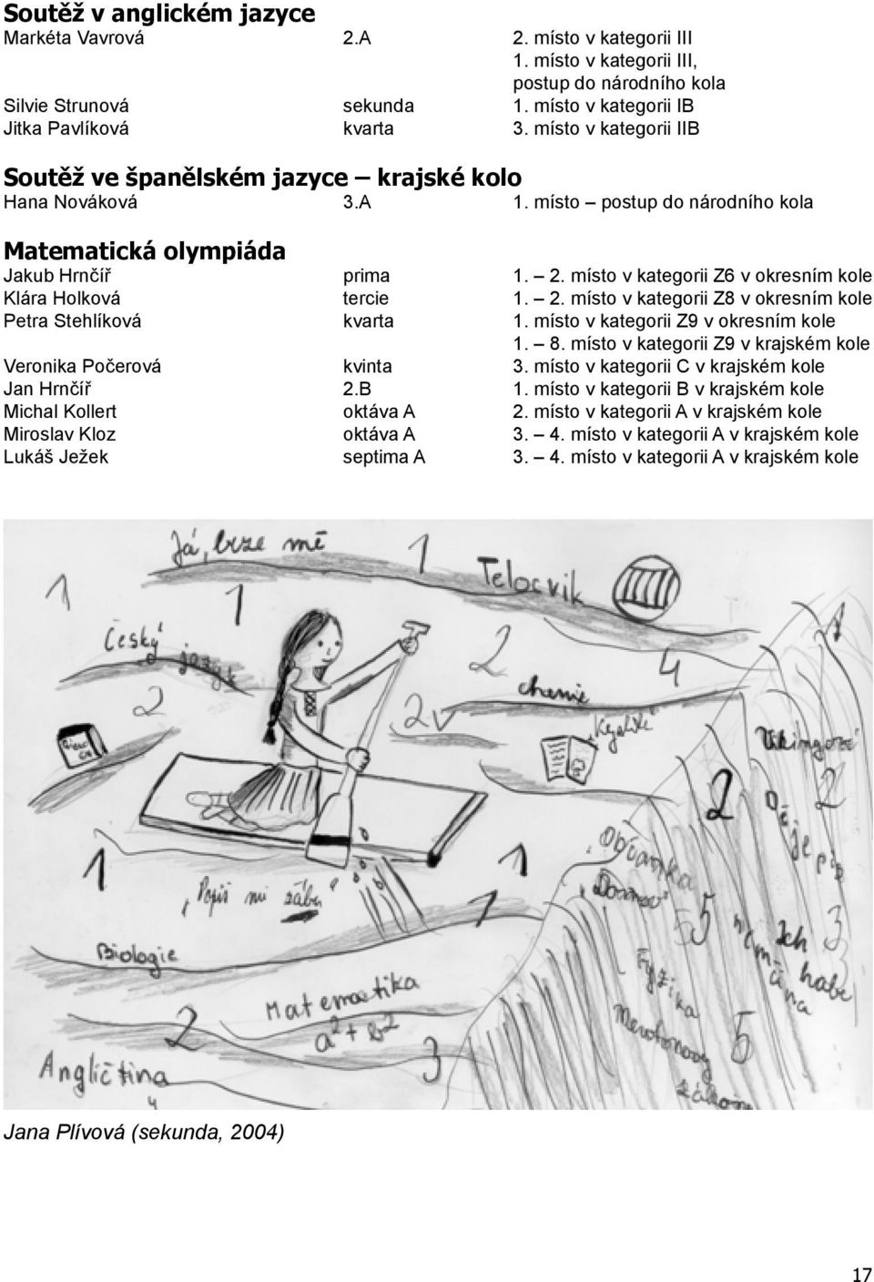 místo v kategorii Z6 v okresním kole Klára Holková tercie 1. 2. místo v kategorii Z8 v okresním kole Petra Stehlíková kvarta 1. místo v kategorii Z9 v okresním kole 1. 8.