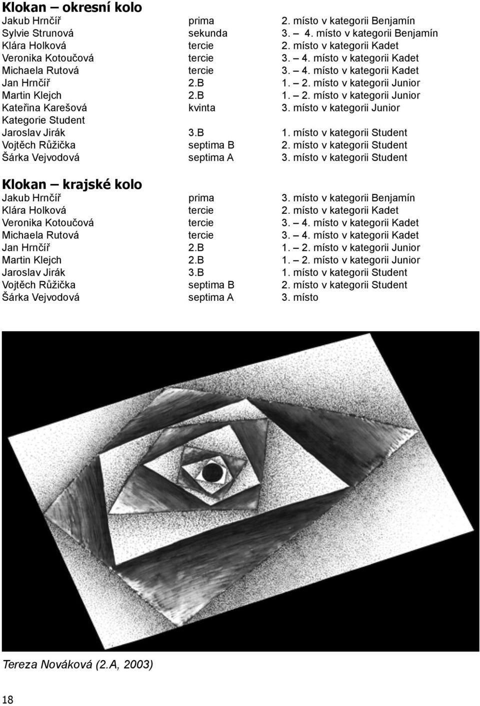 místo v kategorii Junior Kategorie Student Jaroslav Jirák 3.B 1. místo v kategorii Student Vojtěch Růžička septima B 2. místo v kategorii Student Šárka Vejvodová septima A 3.