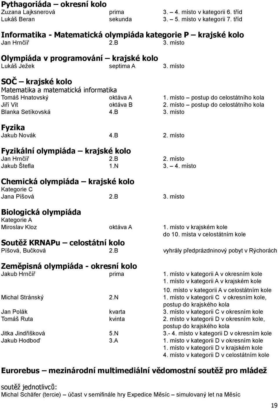 místo SOČ krajské kolo Matematika a matematická informatika Tomáš Hnatovský oktáva A 1. místo postup do celostátního kola Jiří Vít oktáva B 2. místo postup do celostátního kola Blanka Setíkovská 4.