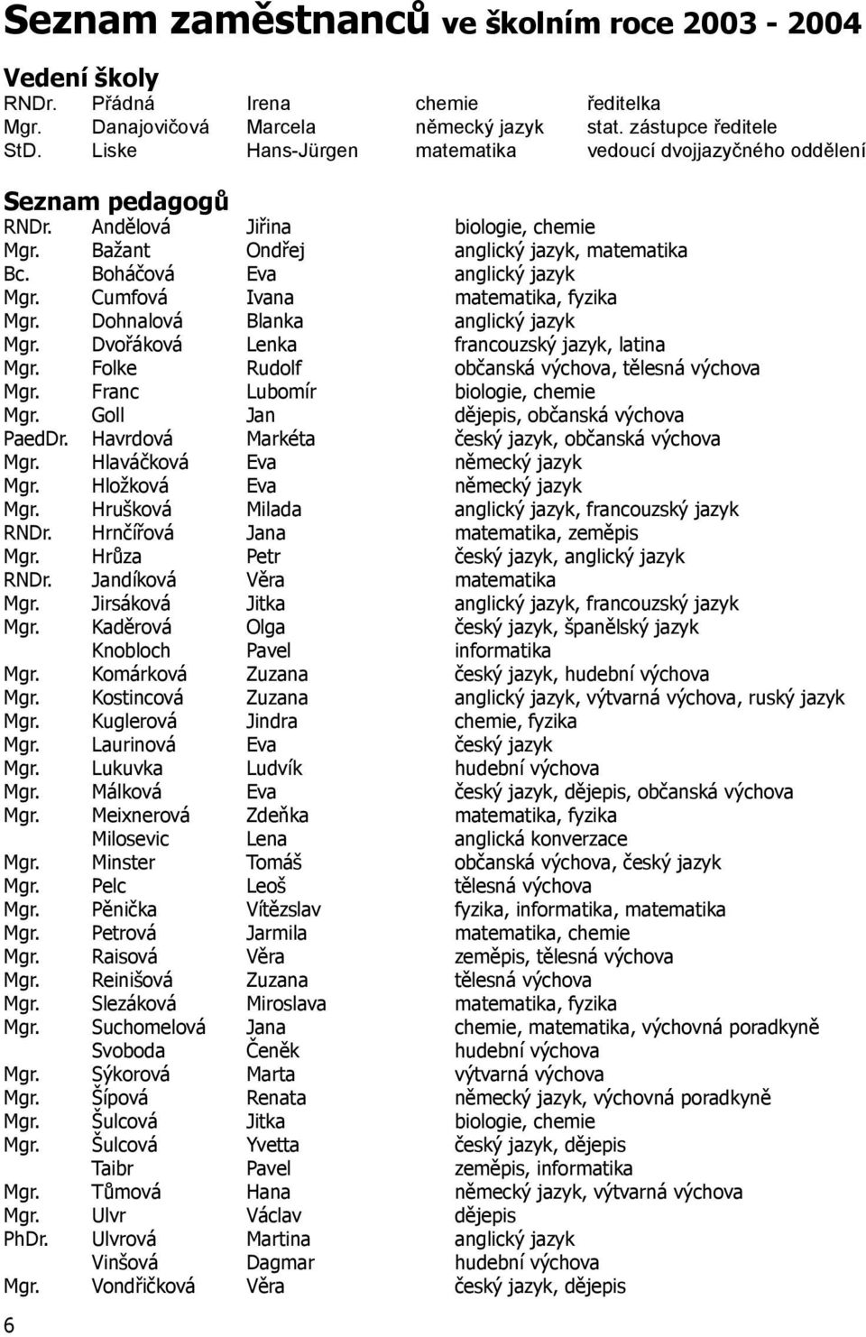 Cumfová Ivana matematika, fyzika Mgr. Dohnalová Blanka anglický jazyk Mgr. Dvořáková Lenka francouzský jazyk, latina Mgr. Folke Rudolf občanská výchova, tělesná výchova Mgr.