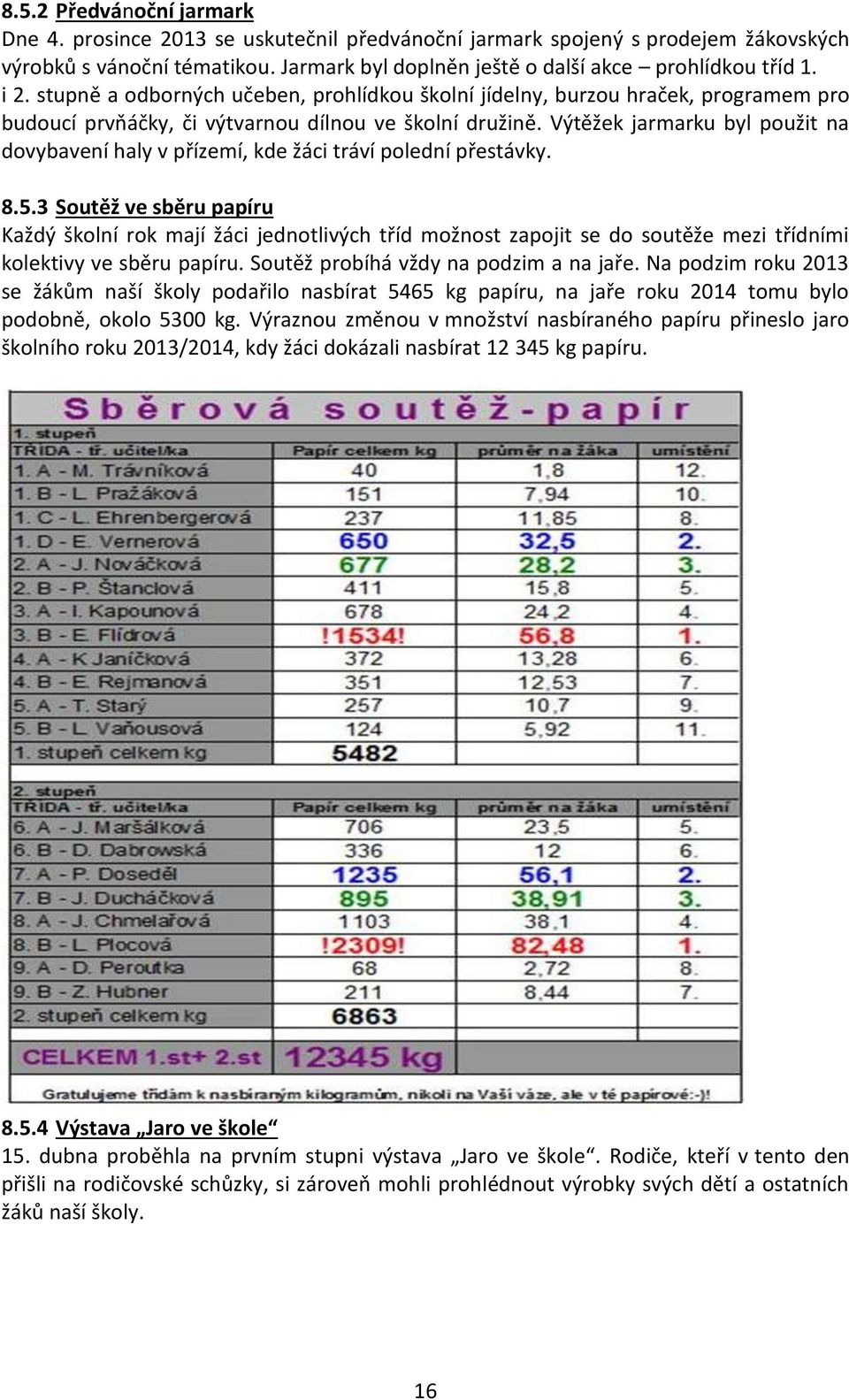 Výtěžek jarmarku byl použit na dovybavení haly v přízemí, kde žáci tráví polední přestávky. 8.5.