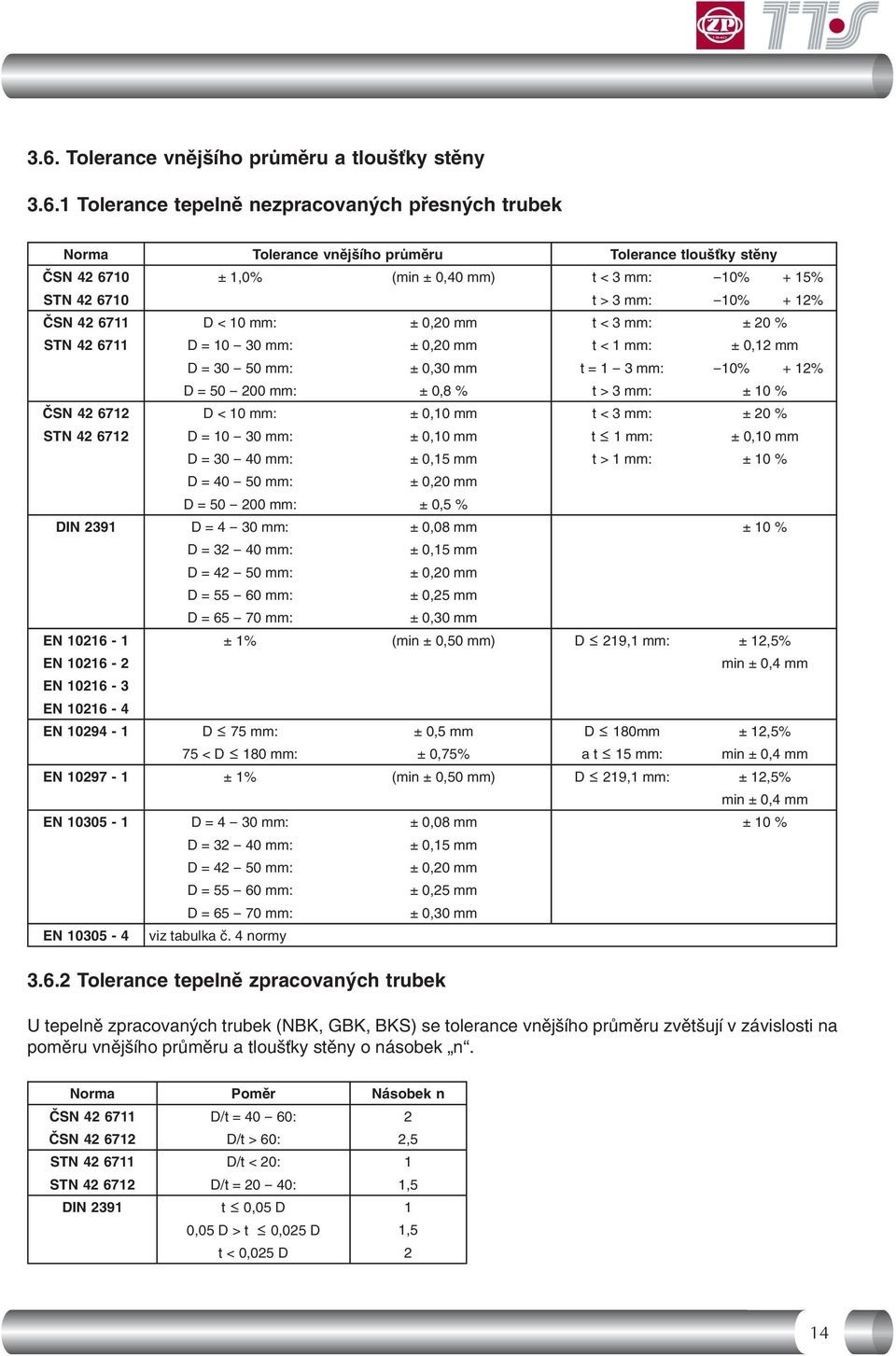 + 12% D = 50-200 mm: ± 0,8 % t > 3 mm: ± 10 % ČSN 42 6712 D < 10 mm: ± 0,10 mm t < 3 mm: ± 20 % STN 42 6712 D = 10-30 mm: ± 0,10 mm t 1 mm: ± 0,10 mm D = 30-40 mm: ± 0,15 mm t > 1 mm: ± 10 % D =